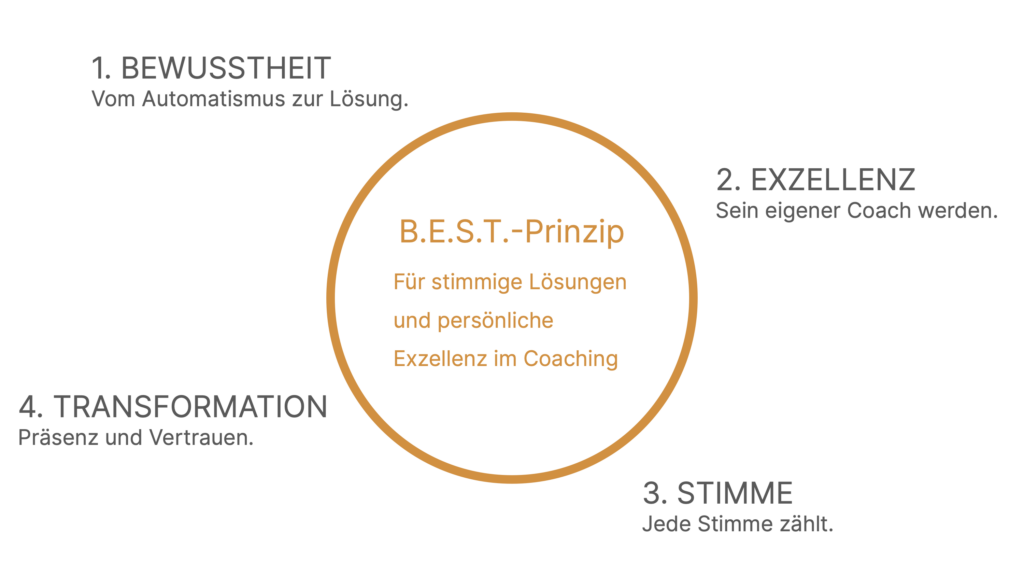 BEST Prinzip Methode Coaching